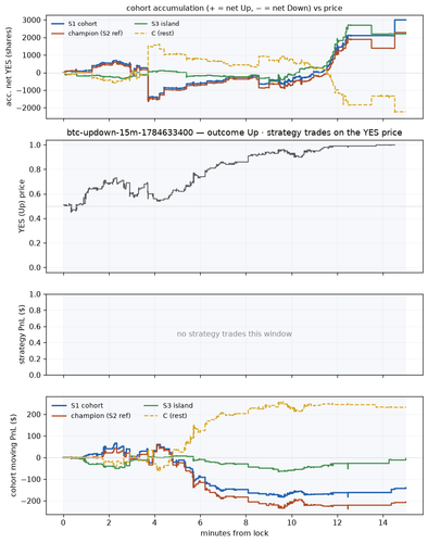 btc updown 15m 1784633400 window.png