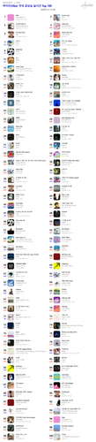 바이브(Vibe) 국내 급상승 실시간 Top 100.png