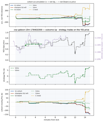 xrp updown 15m 1784632500 window.png