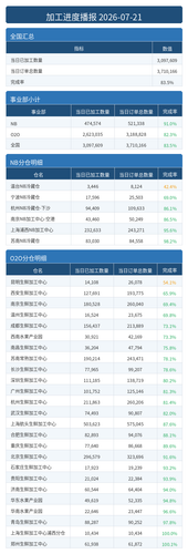 进度播报.png