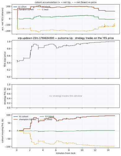 xrp updown 15m 1784634300 window.png