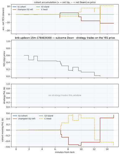 bnb updown 15m 1784634300 window.png