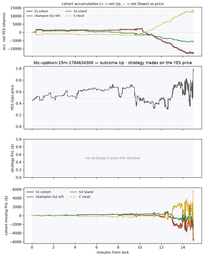 btc updown 15m 1784634300 window.png