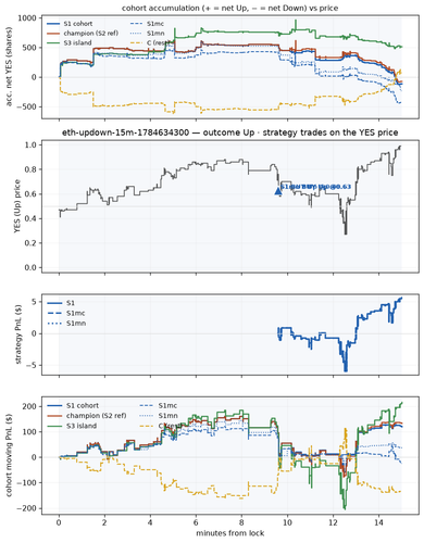eth updown 15m 1784634300 window.png