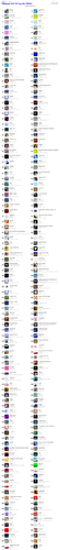 애플(Apple) 음악 차트 Top 200 전체장르.png