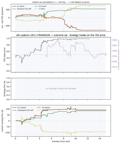 eth updown 15m 1784636100 window.png