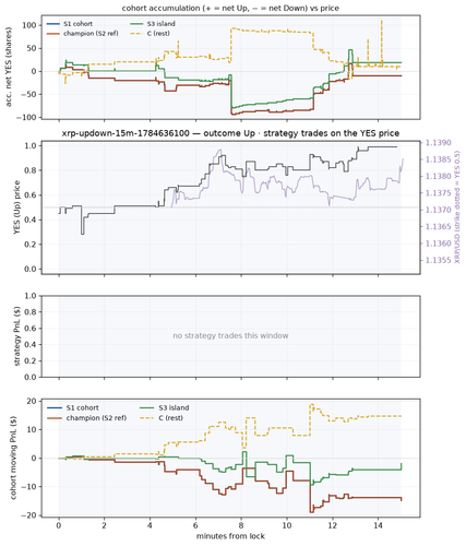 xrp updown 15m 1784636100 window.png