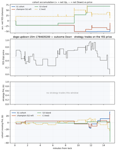 doge updown 15m 1784635200 window.png
