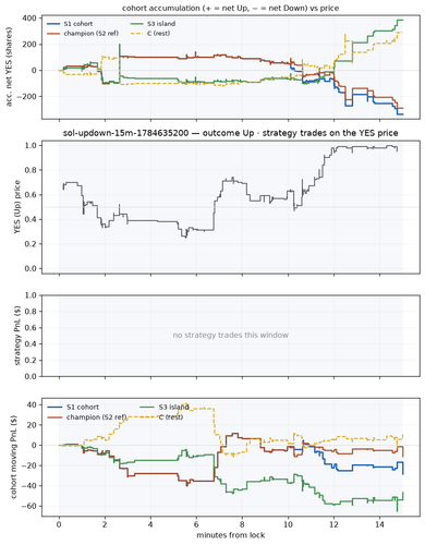 sol updown 15m 1784635200 window.png