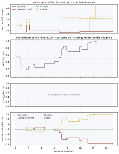 bnb updown 15m 1784635200 window.png
