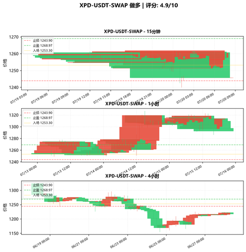 XPD USDT SWAP LONG 203720.png