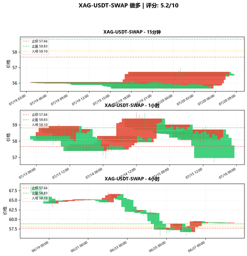 XAG USDT SWAP LONG 203713.png