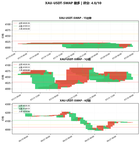 XAU USDT SWAP LONG 203729.png