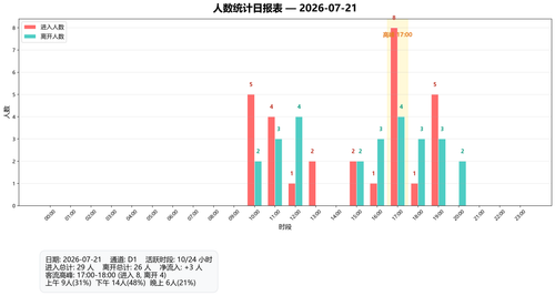 people count 20260721.png