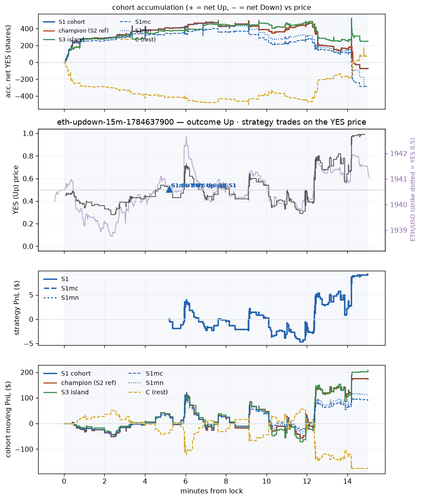 eth updown 15m 1784637900 window.png
