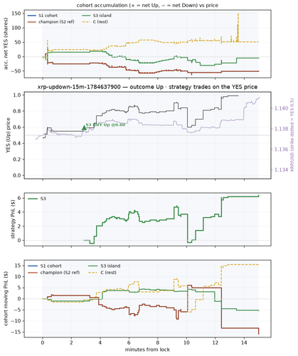 xrp updown 15m 1784637900 window.png