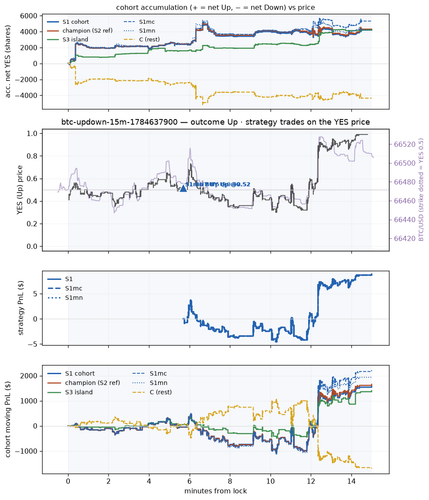 btc updown 15m 1784637900 window.png