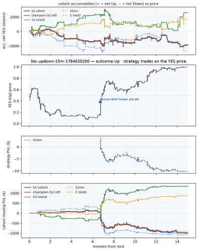 btc updown 15m 1784635200 window.png