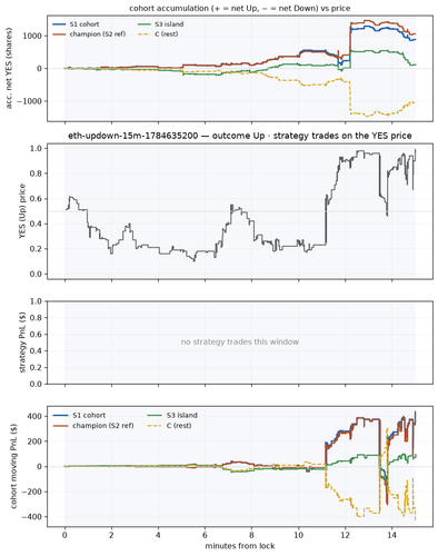 eth updown 15m 1784635200 window.png