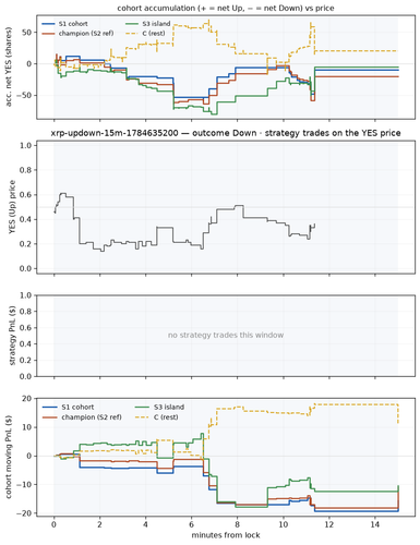 xrp updown 15m 1784635200 window.png
