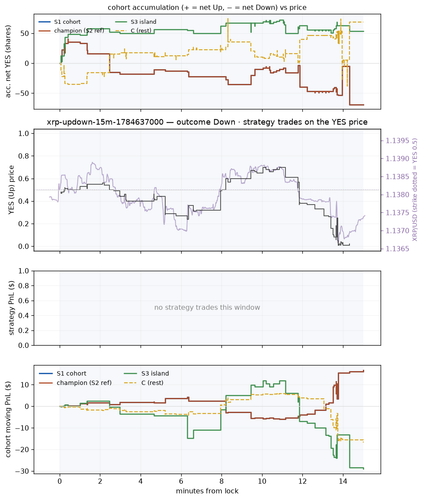 xrp updown 15m 1784637000 window.png
