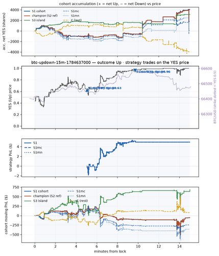 btc updown 15m 1784637000 window.png