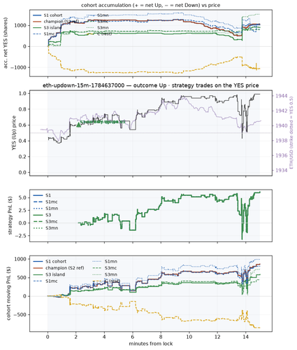 eth updown 15m 1784637000 window.png