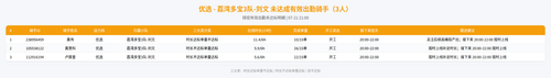 rider 优选 荔湾多宝3队 刘文 2100.png
