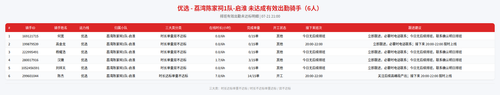 rider 优选 荔湾陈家祠1队 启淮 2100.png