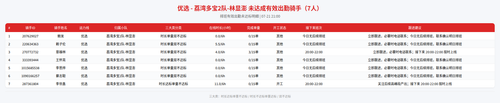 rider 优选 荔湾多宝2队 林显澎 2100.png