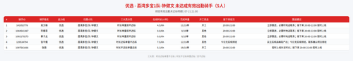 rider 优选 荔湾多宝1队 钟健文 2100.png