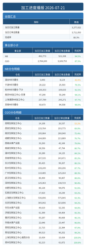 进度播报.png
