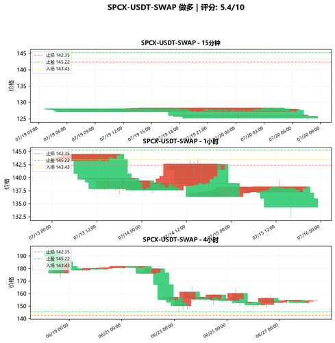 SPCX USDT SWAP LONG 203704.png