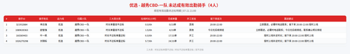 rider 优选 越秀CBD 一队 2100.png