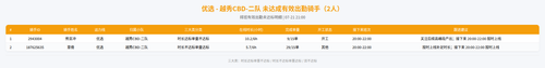 rider 优选 越秀CBD 二队 2100.png