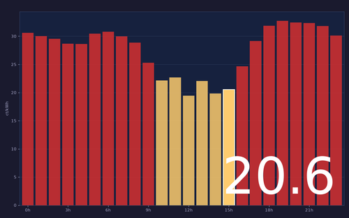 ems chart.png
