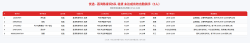 rider 优选 荔湾陈家祠5队 铭贤 2100.png