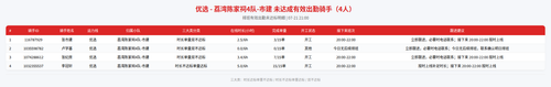 rider 优选 荔湾陈家祠4队 市建 2100.png