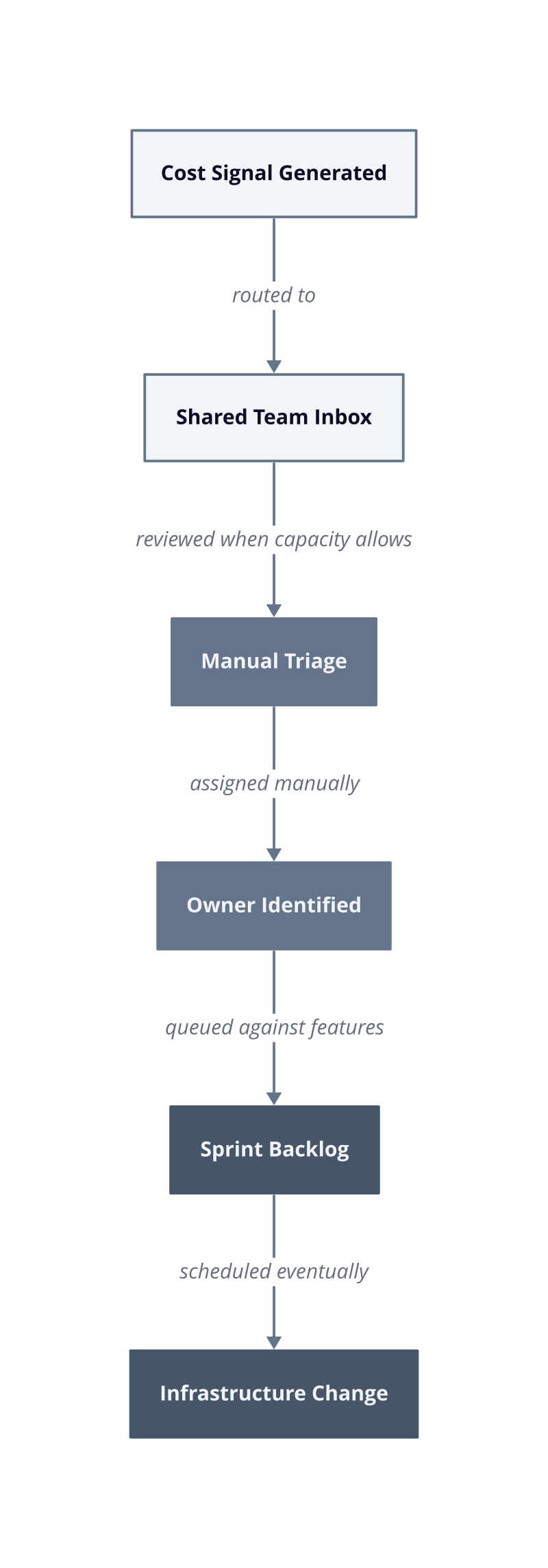 Architecture diagram