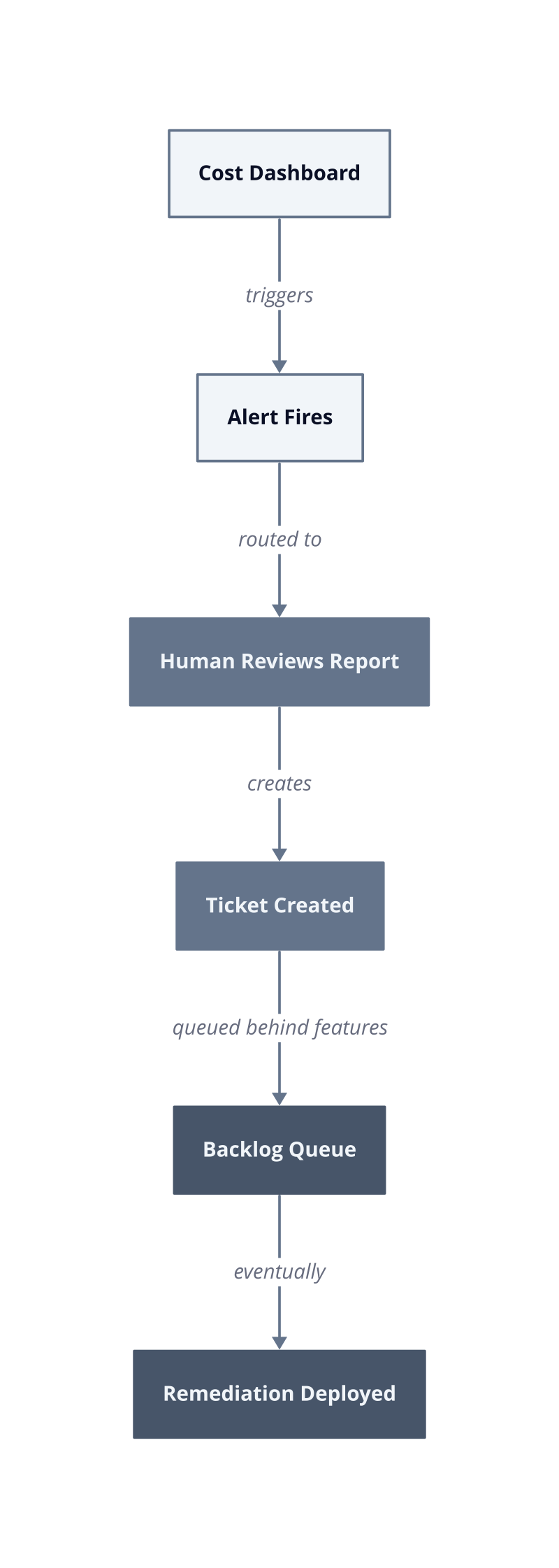 Architecture diagram
