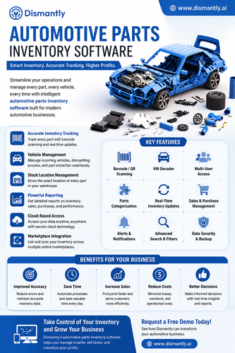 Transform Your Automotive Inventory Operations.png