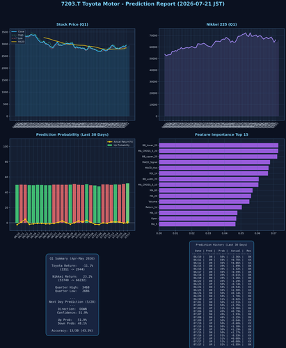 7203.T report 20260721.png