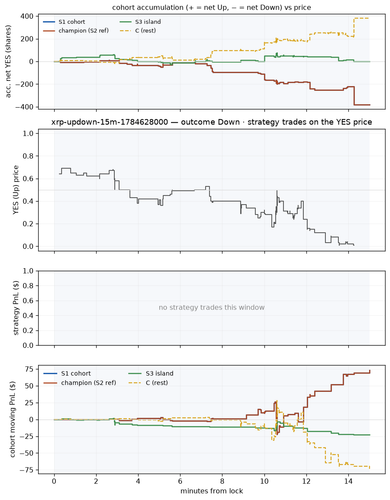 xrp updown 15m 1784628000 window.png