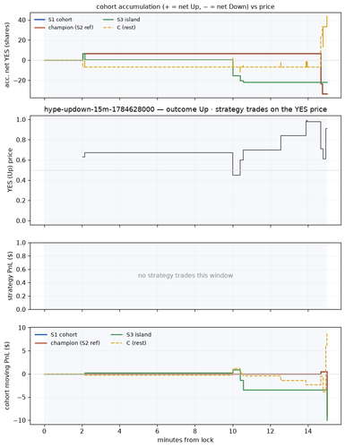 hype updown 15m 1784628000 window.png