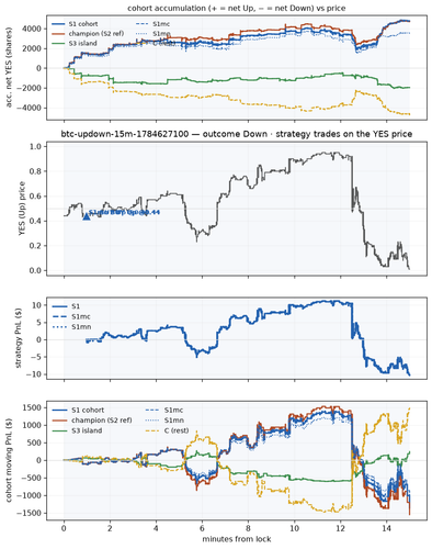 btc updown 15m 1784627100 window.png