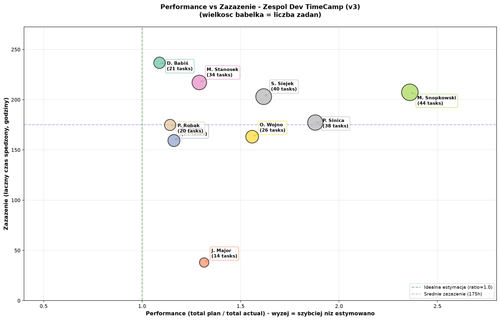 performance chart v3.png