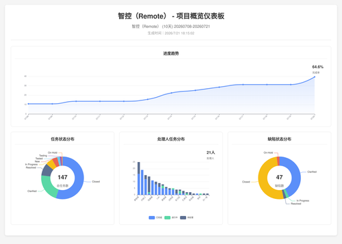 overview 17 1784628907525.png