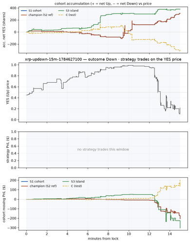 xrp updown 15m 1784627100 window.png