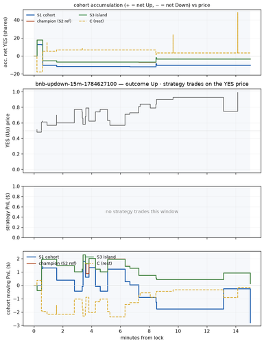 bnb updown 15m 1784627100 window.png