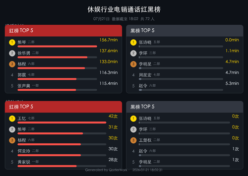 call rank report.png
